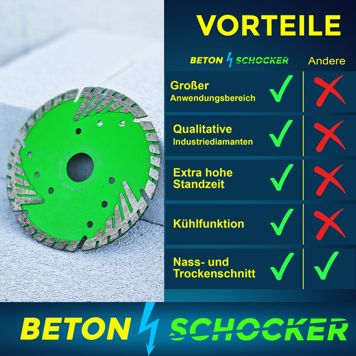 Profi Diamanttrennscheibe ø 125mm für Beton | Betonschocker Diamantscheibe für Beton Granit Stein | Trennscheibe für Winkelschleifer Granitscheibe Betonscheibe Steinscheibe